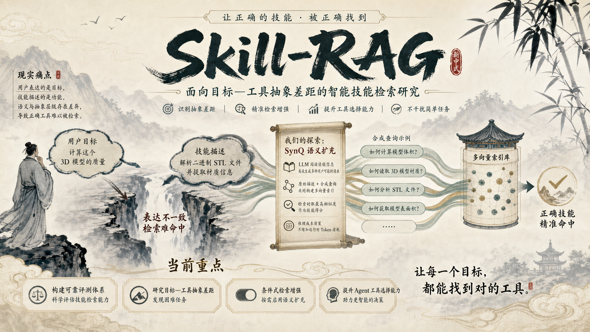 SynCRAG Skill